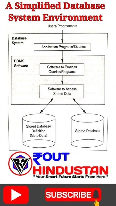 A Simplified Database System Environment || #Computer_Science || ROUT ...