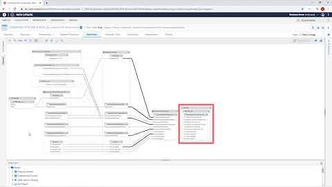 Talend Data Catalog – Discovering and Implementing Trustworthy Data