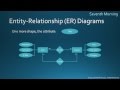 Entity-Relationship Diagrams