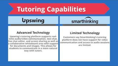 Upswing vs Smarthinking: Which Online Tutoring Service is Better?