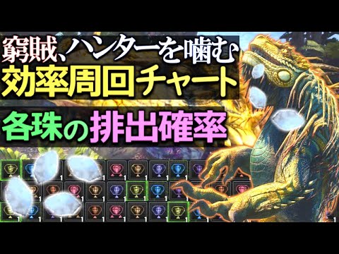 Mhw 装飾品救済イベクエの効率周回に必要な知識と手順を解説 アイスボーンへ向けて装備周りを強化しよう モンハンワールド実況 Youtube