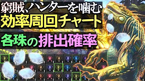 モンハンアイスボーン レア７以上装飾品集め