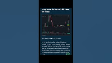 (SOL) coin And (INJ) coin Breakout #crypto #cryptocurrency #solana #injective