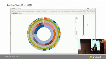 KNIME Fall Summit, 2017:  Guided Analytics in Action