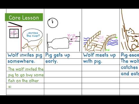 Develop a sequence of events for a narrative response