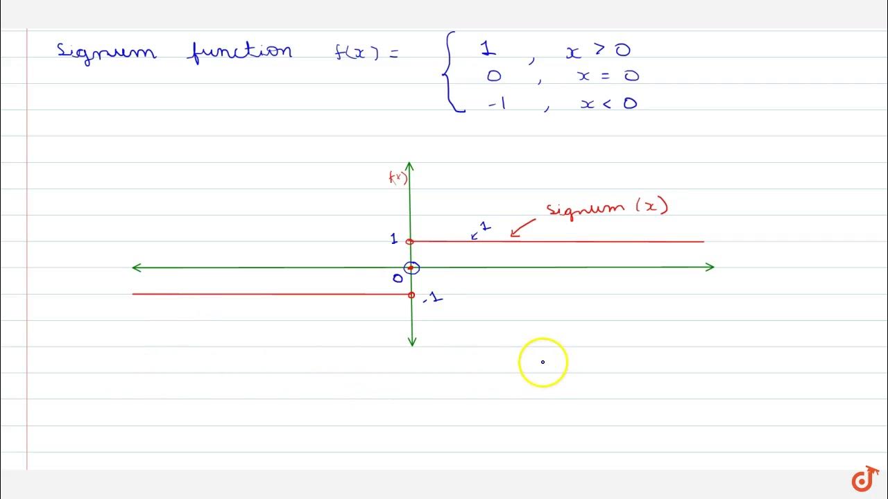 Explain signum function with graph - YouTube