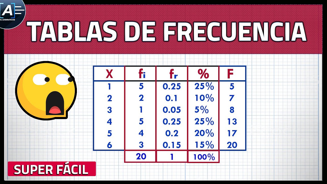 Tabla De Frecuencias EstadÍstica Super Fácil Ejercicio 1 Youtube