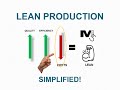 Lean Production - Concept and Types - simplest ever explanation