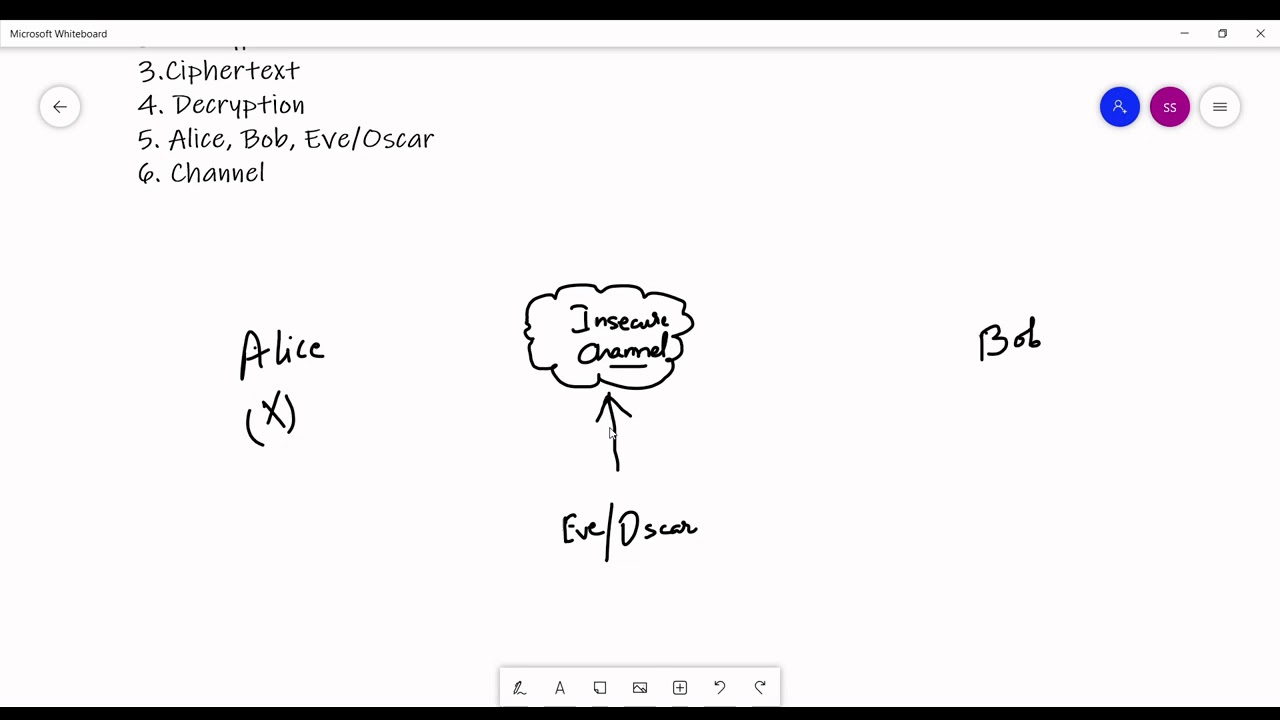 1 Introduction to Cryptography - YouTube