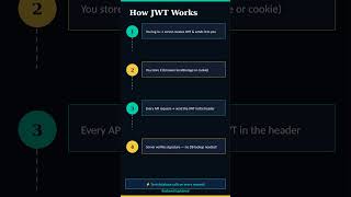 JWT Tokens Explained in 25 Seconds 🔐
