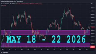 NVIDIA Stock Analysis (NVDA)| MAY 18 - 22 2026 | NVIDIA Stock Predictions Today (NVDA) | Buy Now