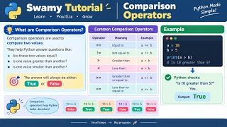 Operators comparision operators in python 
