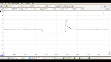Duty Cycle, Frequency, and Pulse Width