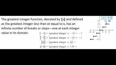 What is the Greatest Integer Function Video