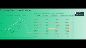 SAC Predictive Planning: Re-forecasting with What-If Scenarios