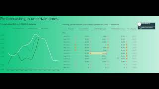 Famous SAC Predictive Planning: Re-forecasting with What-If Scenarios Wealth