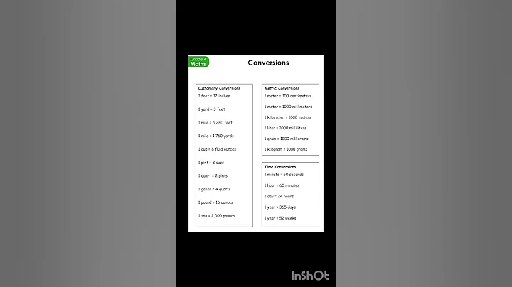 Weight Measurements l Metric Conversion l Time Conversion #gk #shorts #ytshorts
