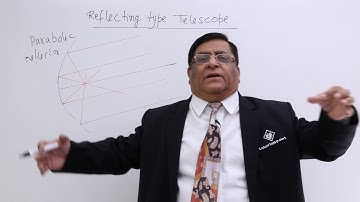 Class 12th – Reflecting Type Telescope | Ray Optics | Tutorials Point