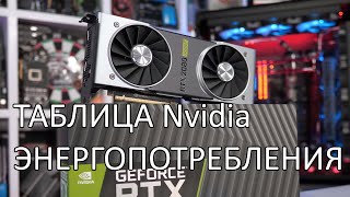 ТАБЛИЦА ЭНЕРГОПОТРЕБЛЕНИЯ ВИДЕОКАРТ NVIDIA ! Какой БП подобрать для видеокарты Nvidia.