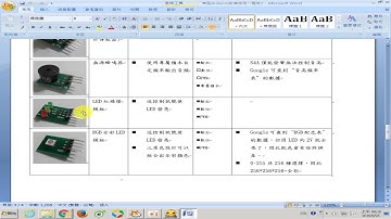 1050925-01 一教ARDUINO就上手研習節錄-套件與材料介紹
