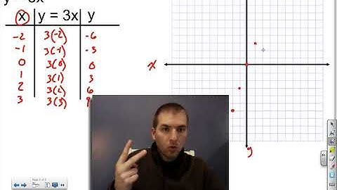 8.3 Linear Functions