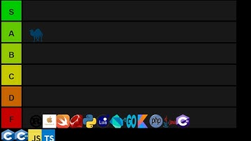 OFFICIAL 2021 PROGRAMMING LANGUAGE TIER LIST