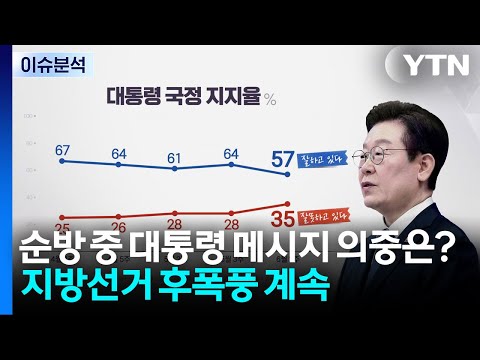 순방 중 대통령 메시지 의중은?...지방선거 후폭풍 계속 / YTN