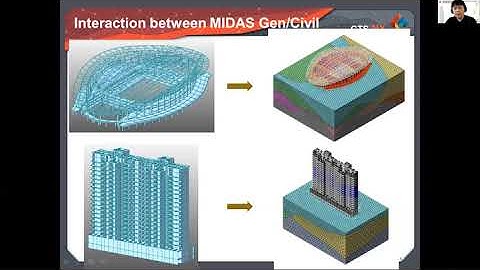 Soil-Structure Interaction for Piled-Raft Foundation of a High-Rise Building