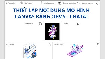 THIẾT LẬP NỘI DUNG MÔ HÌNH CANVAS BẰNG OEMS CHATAI