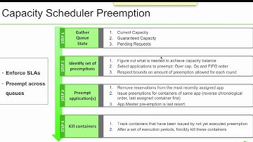Discover HDP 2.1: Apache Hadoop 2.4.0, YARN & HDFS