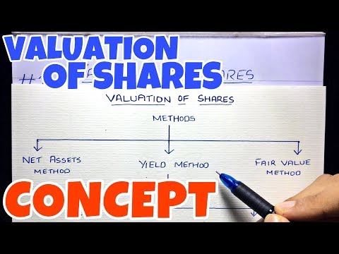 #1 ಷೇರುಗಳ ಮೌಲ್ಯಮಾಪನ - ಪರಿಕಲ್ಪನೆ - ಕಾರ್ಪೊರೇಟ್ ಲೆಕ್ಕಪತ್ರ ನಿರ್ವಹಣೆ - ಸಾಹೇಬ್ ಅಕಾಡೆಮಿಯಿಂದ ~ B.COM / BBA / CMA