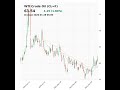 WTI Crude Oil (CL=F) closed at 63.54 on January 28, 2026 #stockmarket #trading #financenews #clf