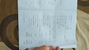 Kuk B.com 6th sem.Management Accounting ques.papr 2021-22