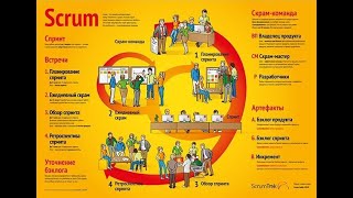 Scrum Guide / Скрам-Гайд