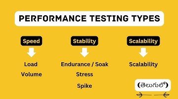 Performance Testing Types Explained in 10 mins