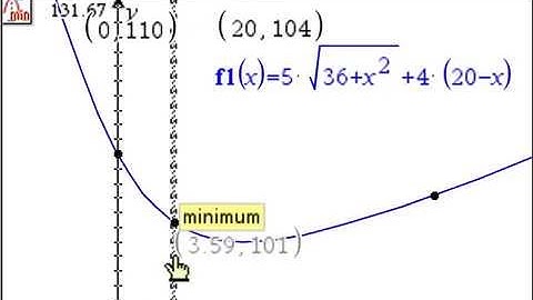 2015 SQA CfE Higher P2 Qn08