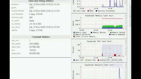 Monitor with Ganglis and Nagios