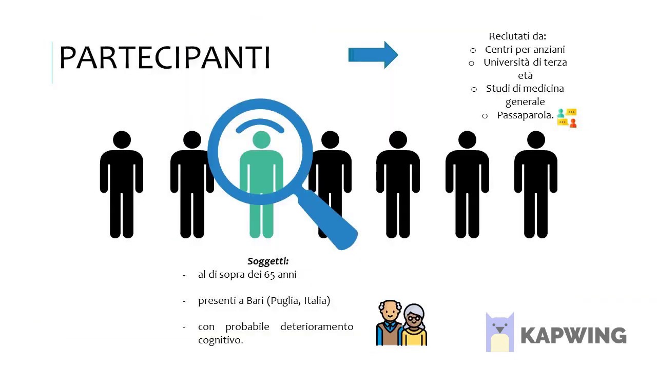 Disorientamento topografico in invecchiamento YouTube