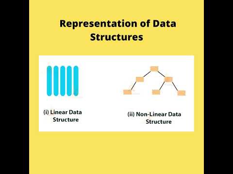 Types of Data