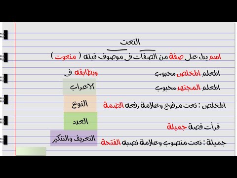شرح درس النعت الصف السادس الابتدائي الترم الثانى