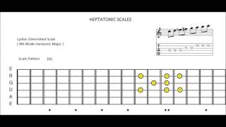 Lydian Diminished Scale ( 4th Mode Harmonic Major )