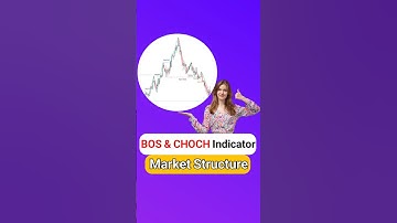 🎰 Market Structure Indicator (BOS-CHOCH) for MT4/5 & Tradingview - Free - [TFlab]