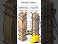 Importance of Formwork Pressure in column casting process