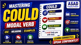 Mastering Could and Would | Clear Grammar Explanations and Daily Use Sentence Practice