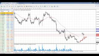 Weekly Technical Forex Forecast 17-21.04