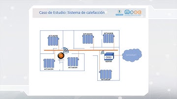 MOOC Tecnologías DIY. OSGi
