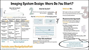 Quick Wins: Where Do You Start in Imaging System Design Summary