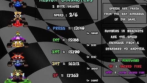 How to use the REAL N.Oxide | CTR in Depth [#1]