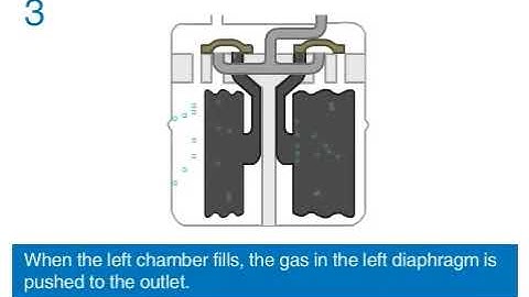Diaphragm Meter in Operation