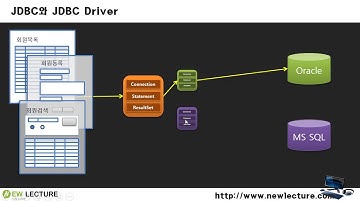 자바 JDBC 프로그래밍 강의 01 - JDBC란 무엇인가?